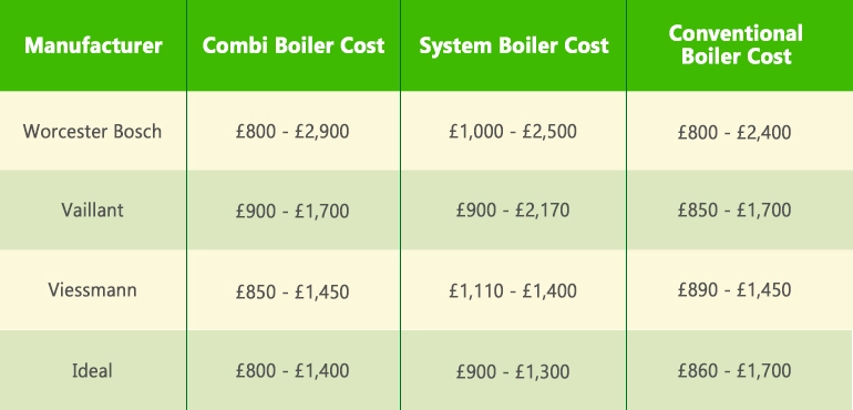 boiler replacement cost