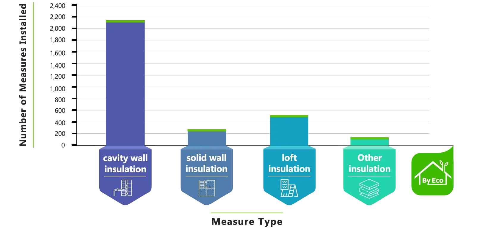 insulation complete guide