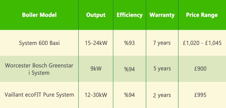 best boiler deals