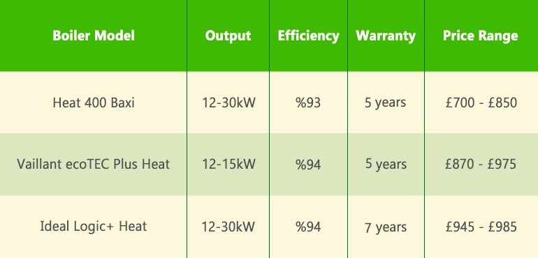 cheapest boiler