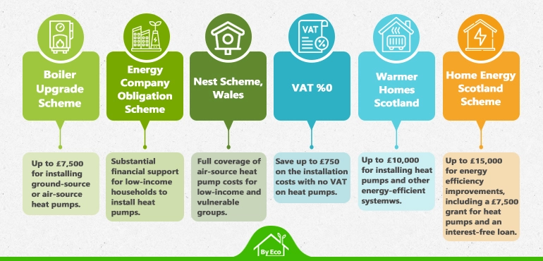 heat pump grants in the uk