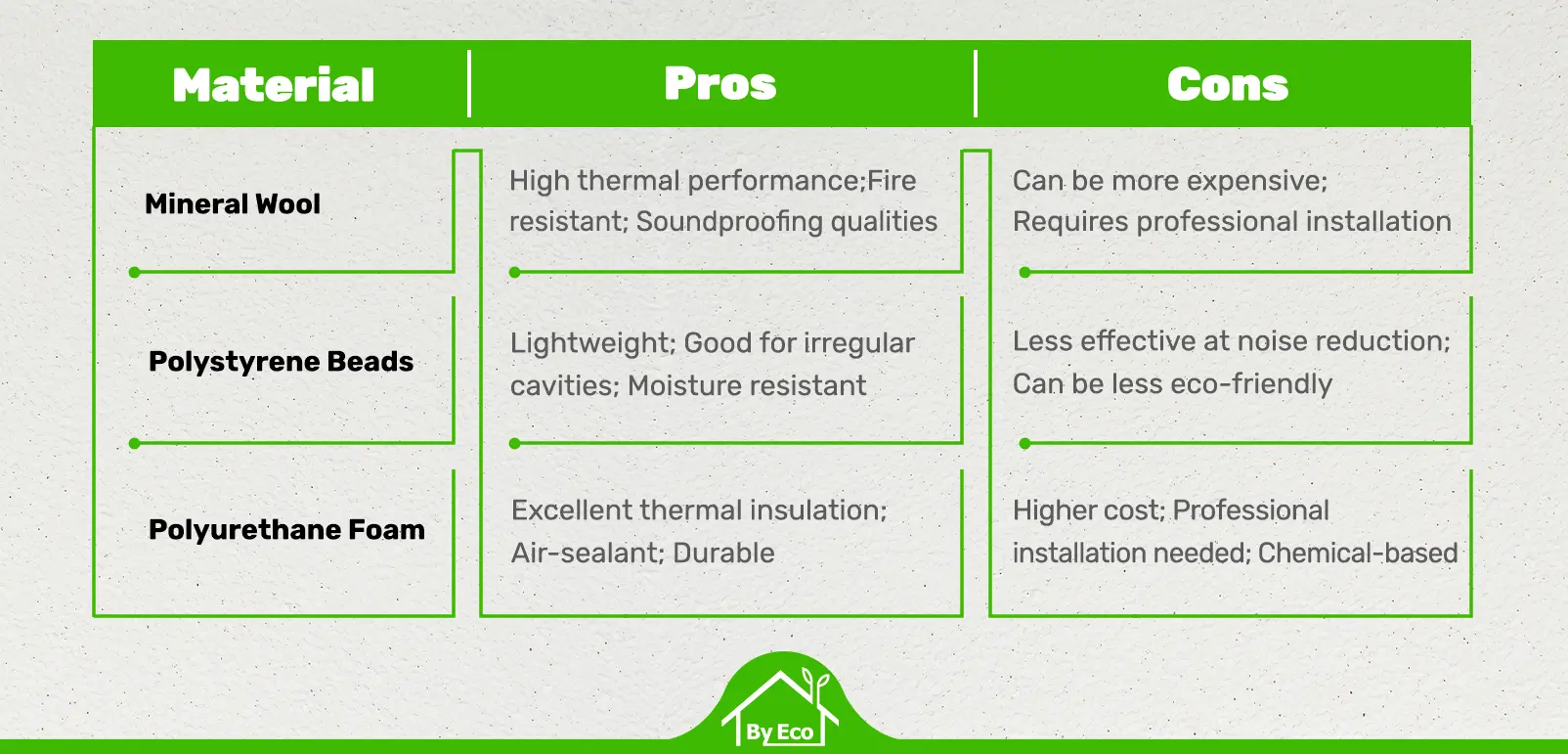 The Best Loft Insulation