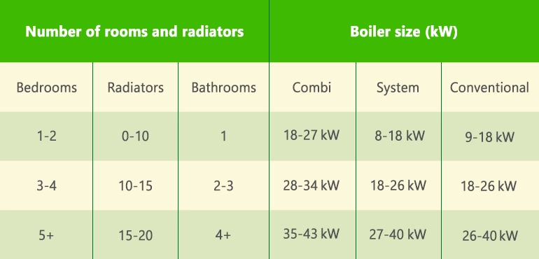 boiler size calculator