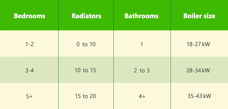 boiler kw size calculator