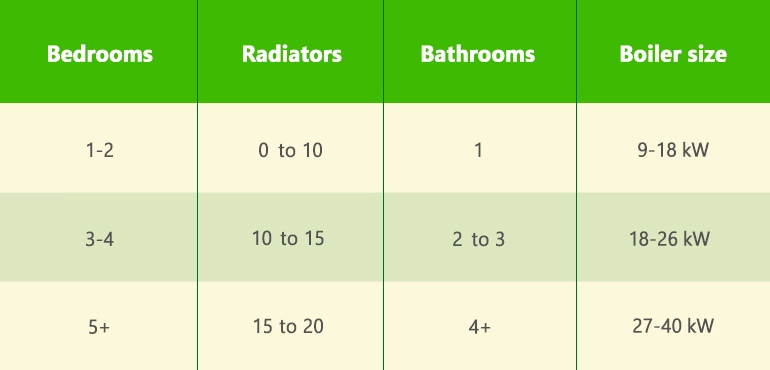 combi boiler size