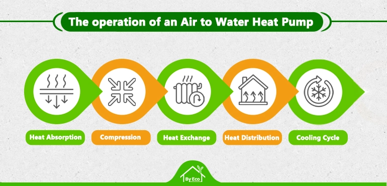 air source heat pump hot water