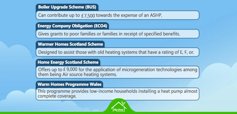 air source heat pump cost