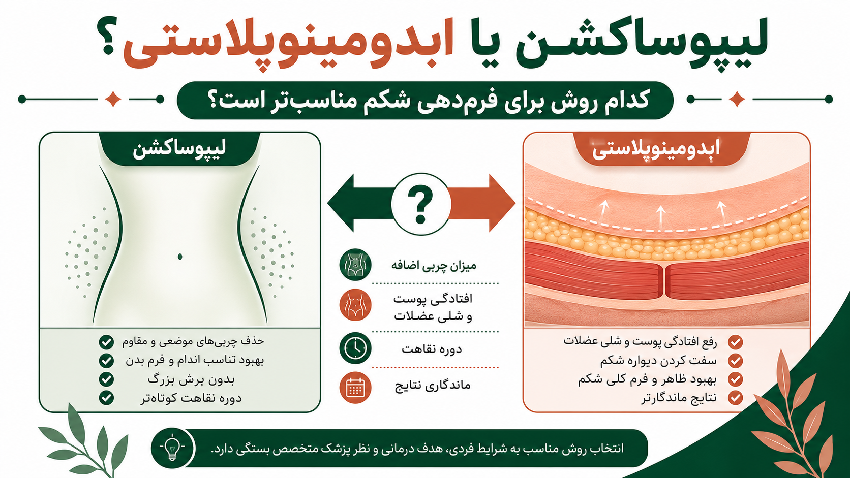 لیپوساکشنیاابدومینوپلاستی؛کدامروشبرایفرم‌دهیشکممناسب‌تراست؟